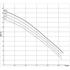 104920A Sewage Ejector, 2SEV DS & L Vortex Pump Curve