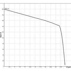 149201 Razor Submersible Two-Stage Grinder Pump Curve