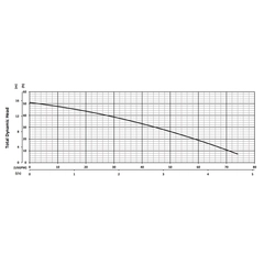200914 BJM Pumps JXF Series Dewatering Pump Performance Curves