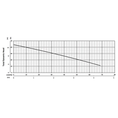201375 BJM Pumps R Series Dewatering Pump Performance Curves
