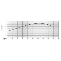 205159 KHD750 Series Input Power Performance Curve
