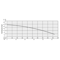 201319 KZN110R Series Total Dynamic Head Performance Curve