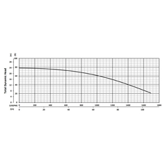 201341 KZN220LR Series Total Dynamic Head Performance Curve