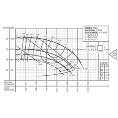 62071048 Barmesa IB2-1/2-15-2 IB Centrifugal Pump Performance Curve