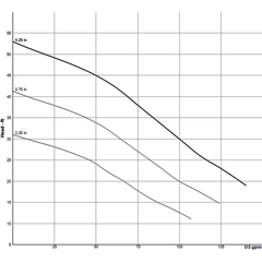 104970A Sewage Ejector, 2SEV DS & L Vortex Pump Curve