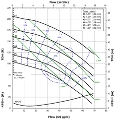 MSDB2V-M310 FTI Finish Thompson MSBD2 Performance Curves