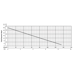 200930 BJM JXHF Series High Temp Dewatering Pump Performance Curves