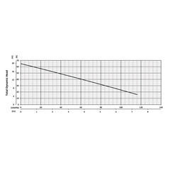 201378 BJM Pumps R Series Dewatering Pump Performance Curves