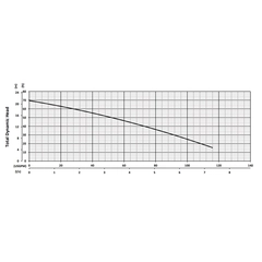 201394 BJM Pumps RX Series Dewatering Pump Performance Curves
